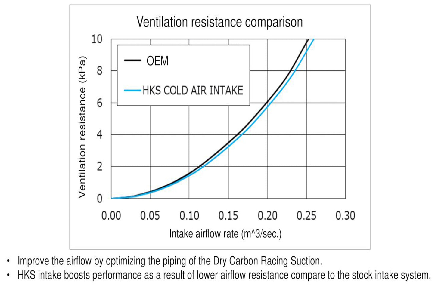 HKS 2020- Toyota Supra GR Dry Carbon Air Intake Box (hks70026-AT003)