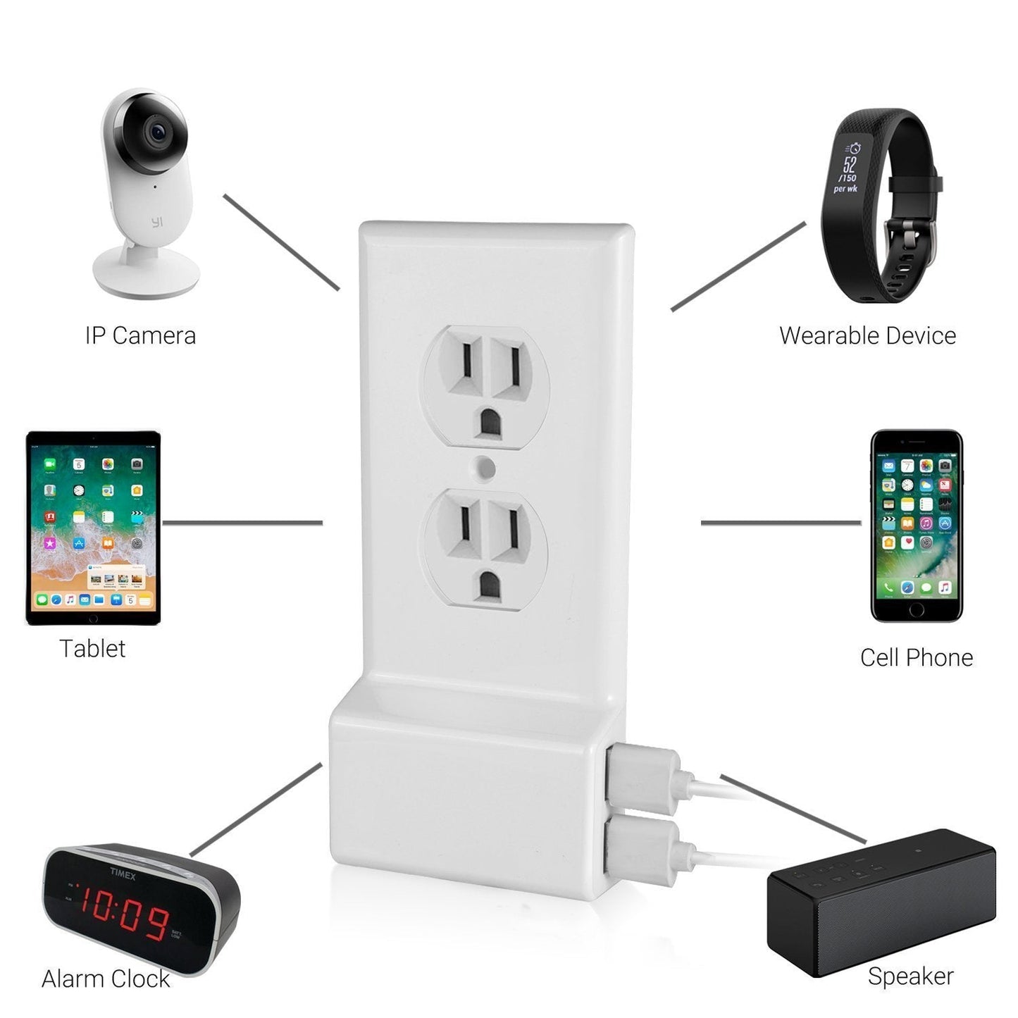 Power Outlet Cover mit USB -Anschlüssen